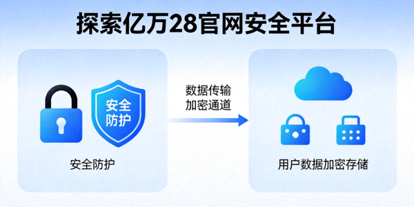 探索亿万28官网安全平台示意图 - 突出显示安全锁盾牌与用户数据保护